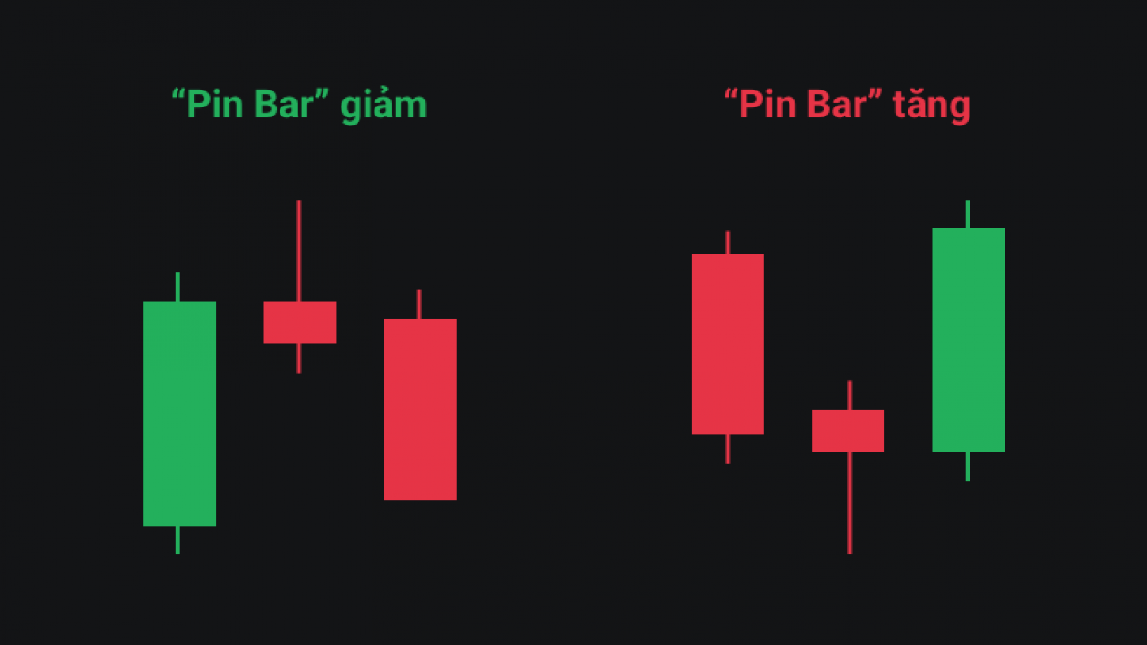 Nến Pin Bar là gì? Đặc điểm phân loại nến Pin Bar