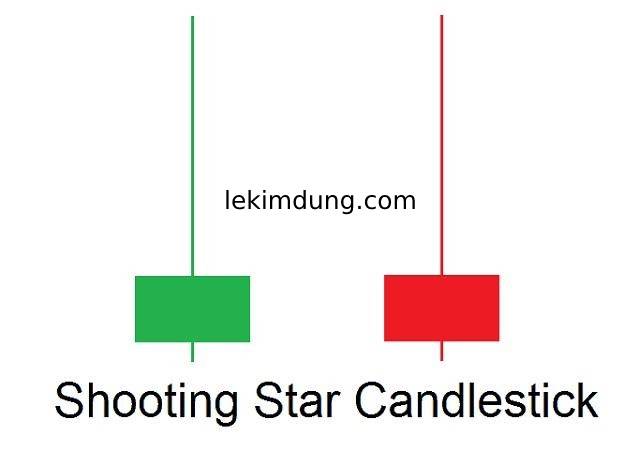 Mô hình nến Evening Star sao hôm là gì Đặc điểm ý nghĩa